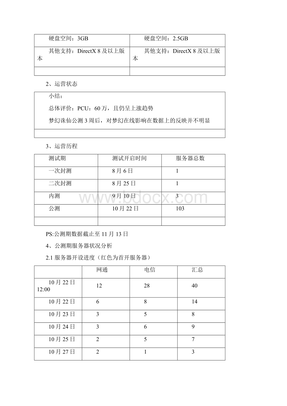 精品策划梦幻诛仙运营分析Word文档格式.docx_第3页