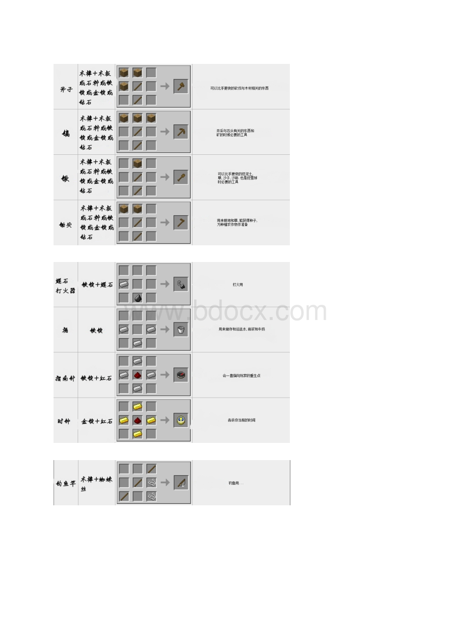 我的世界合成表图片版.docx_第3页