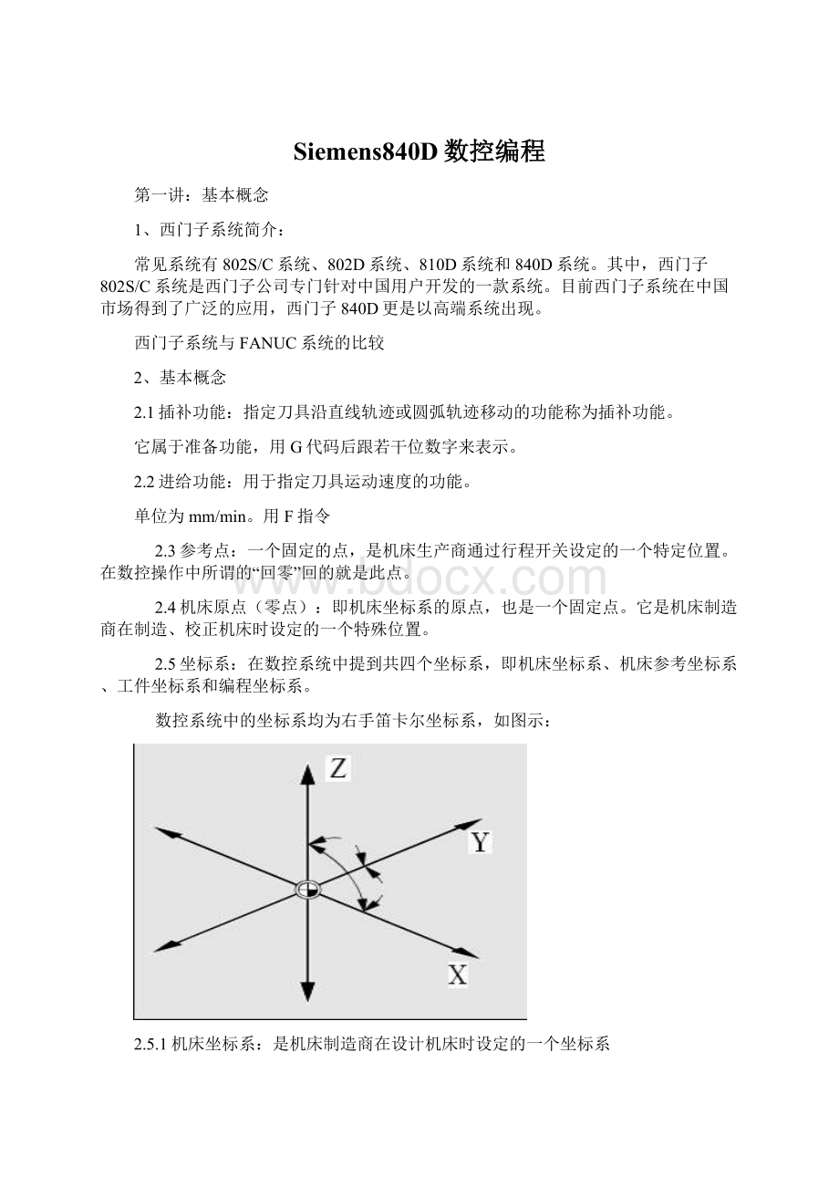 Siemens840D数控编程.docx_第1页