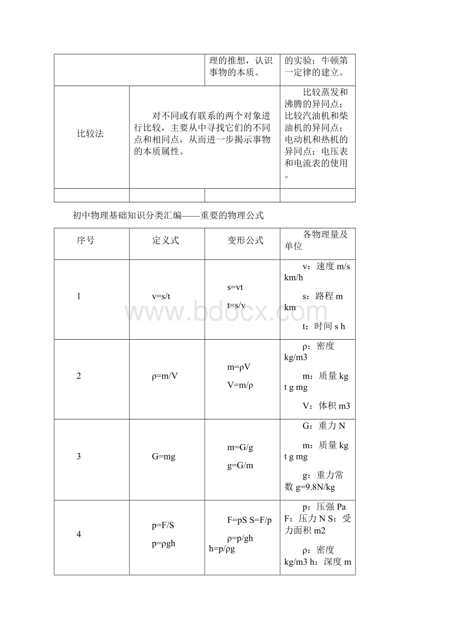 初中物理基础知识分类汇编.docx_第3页