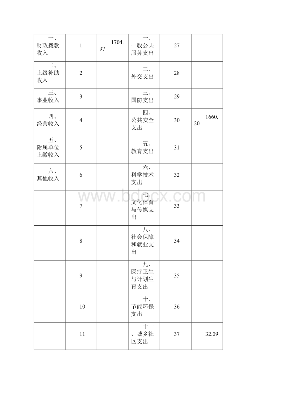 关于哈尔滨市阿城区公安交通警察大队Word格式.docx_第2页