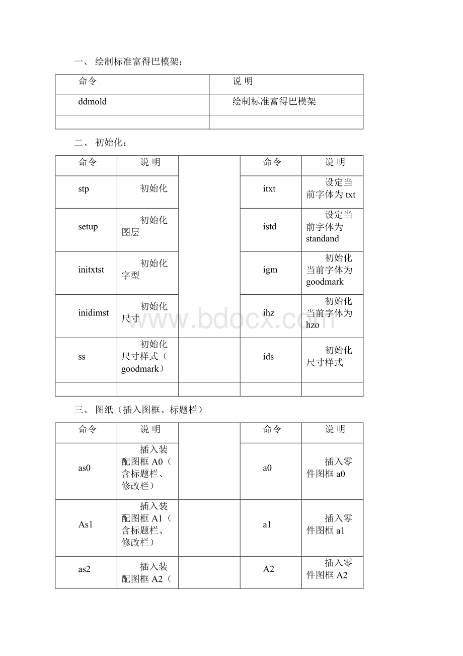 CAD快捷键.docx_第2页