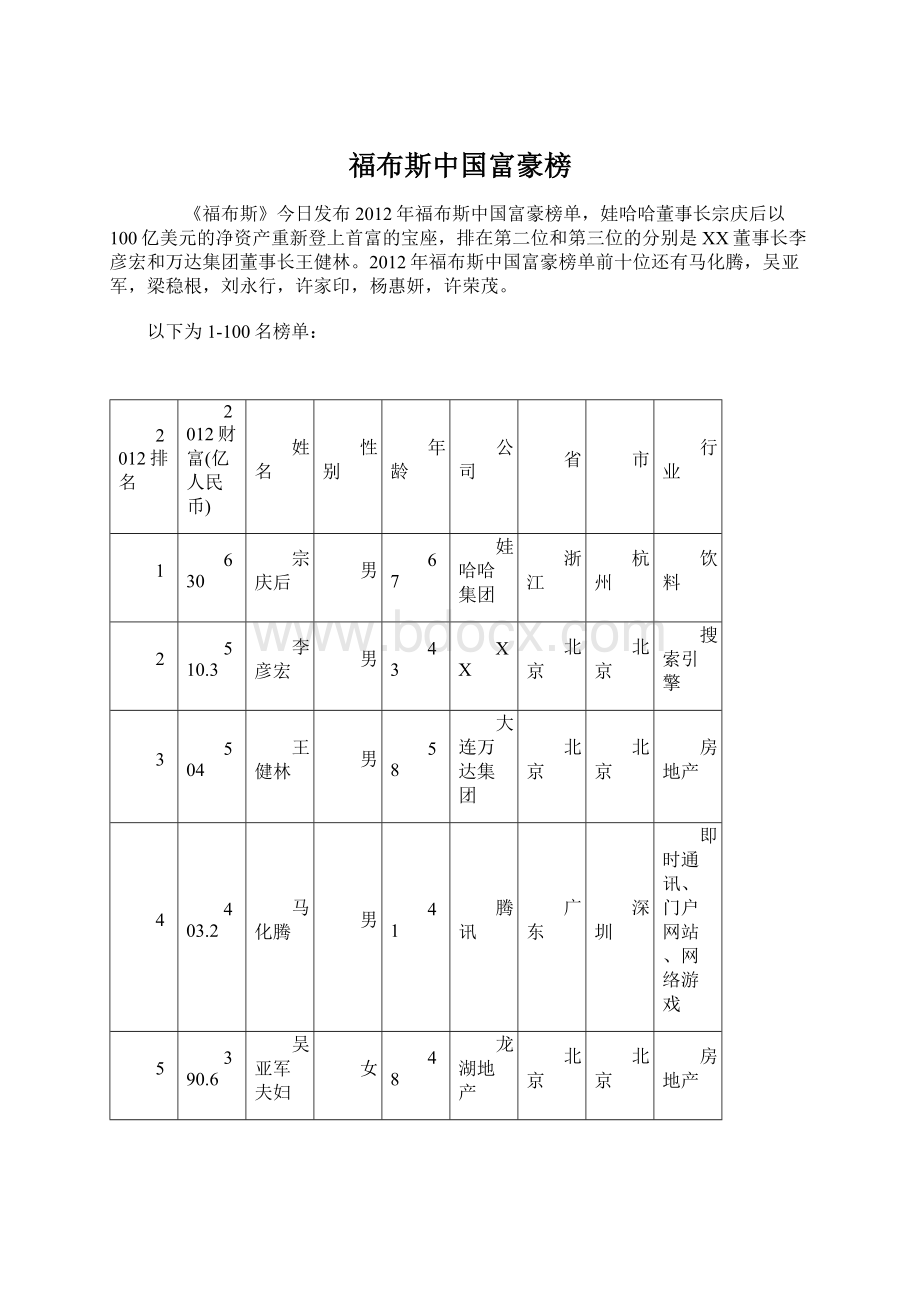 福布斯中国富豪榜.docx_第1页