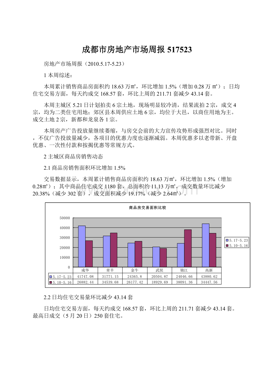 成都市房地产市场周报517523.docx_第1页