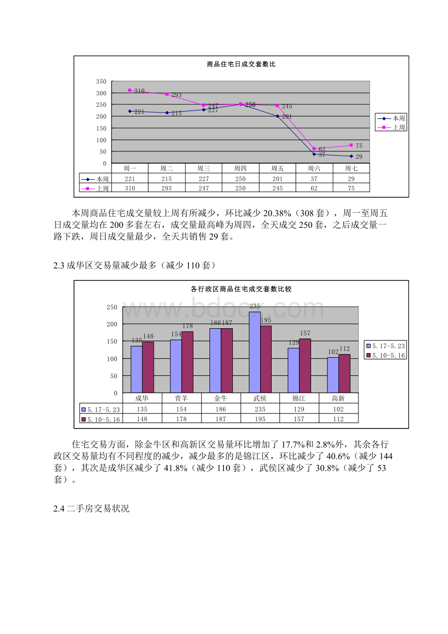 成都市房地产市场周报517523.docx_第2页