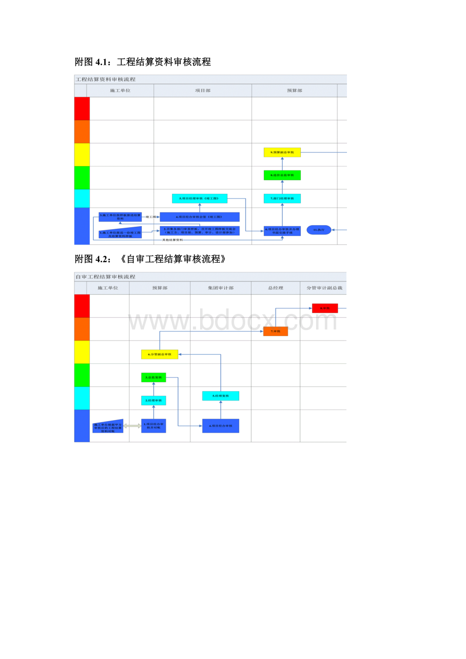 地产集团五万元以上大额签证项目审批流程范例.docx_第3页