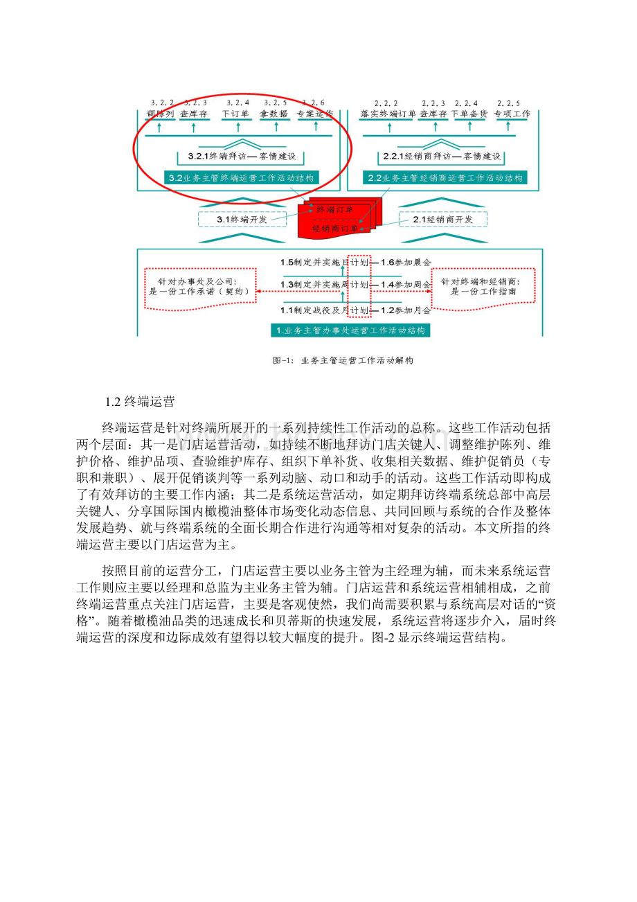 终端运营Word格式.docx_第3页