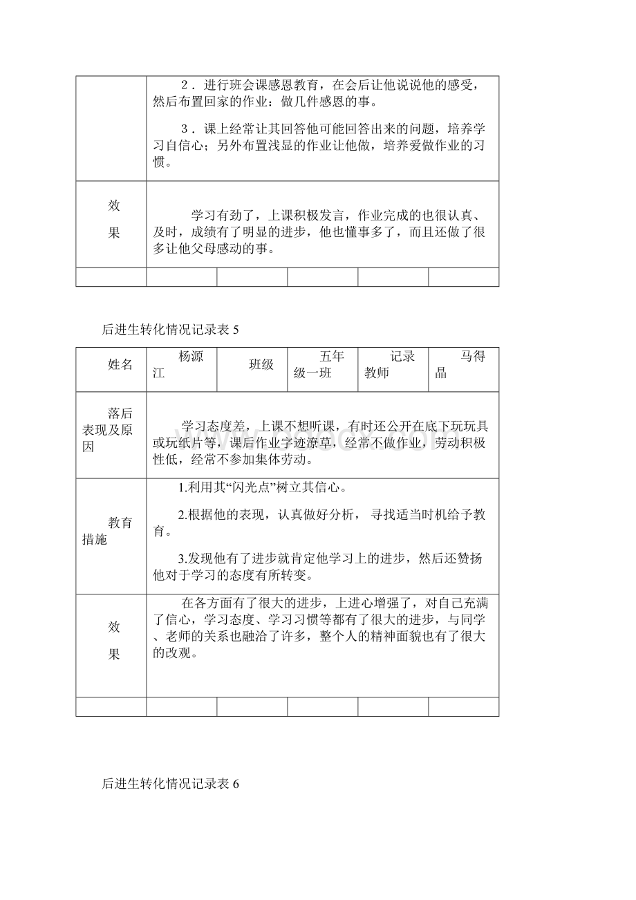 后进生转化情况记录簿表53675.docx_第3页