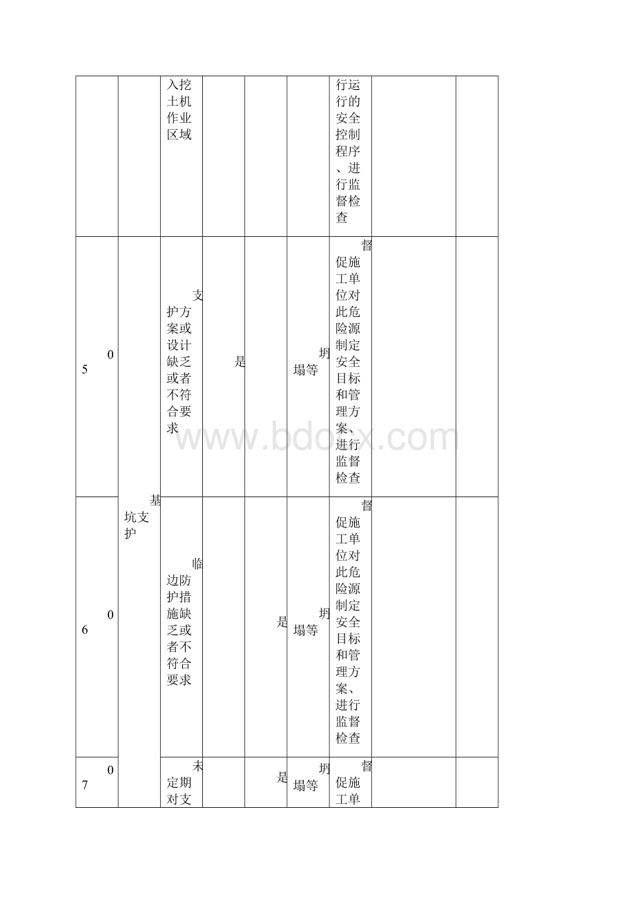 危险源及控制措施.docx_第2页