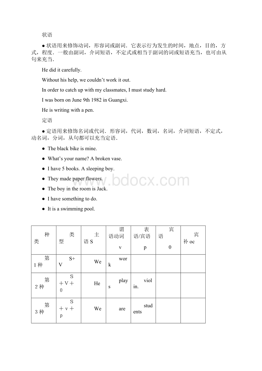 高三英语语法总复习《句子成分和基本句型的讲解》Word格式.docx_第3页