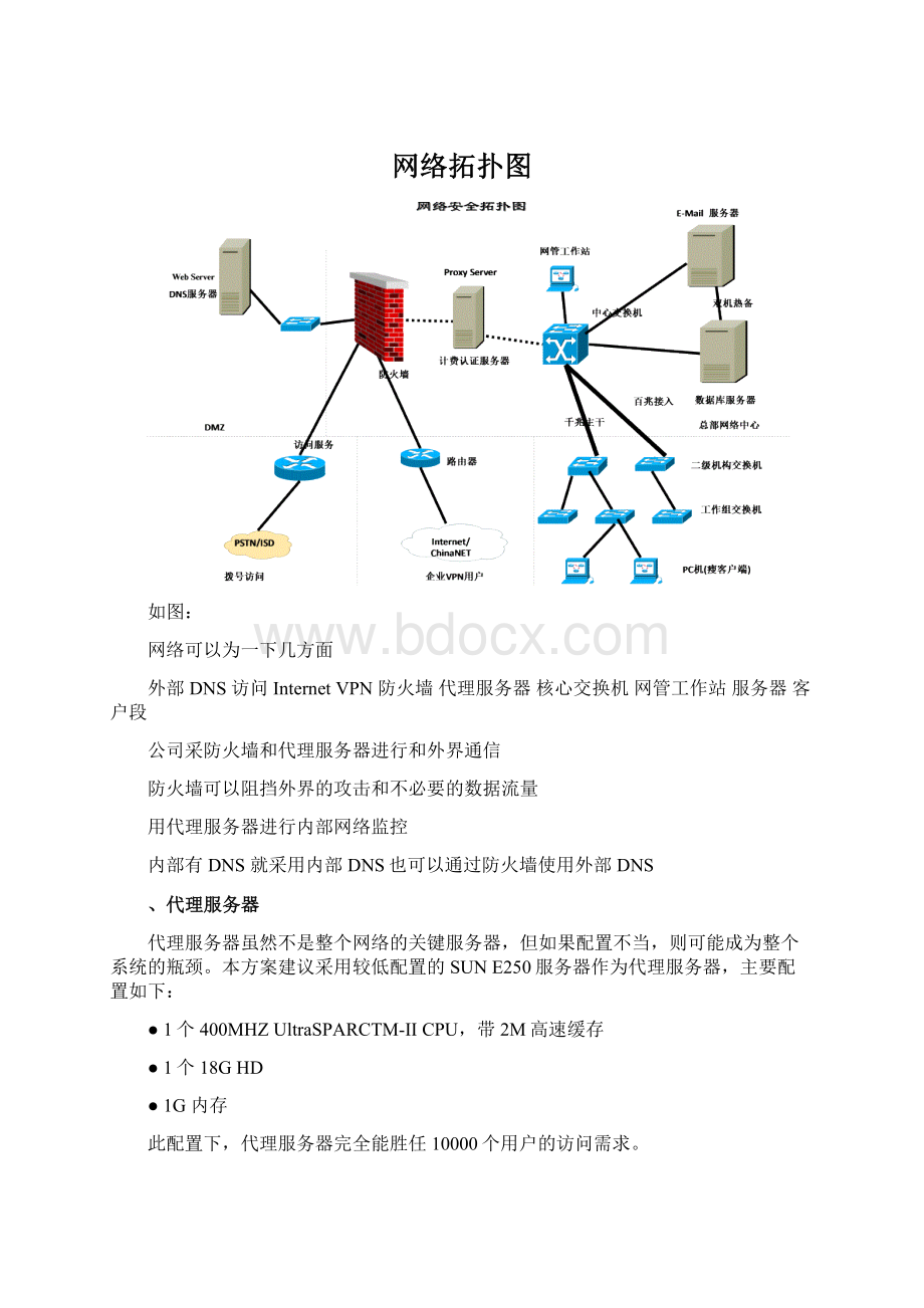 网络拓扑图.docx