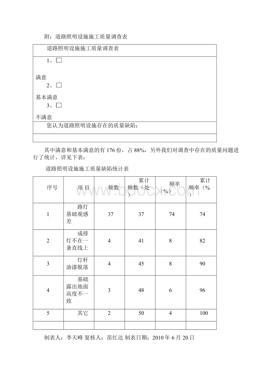 改提高厂区道路照明施工质量改.docx_第3页