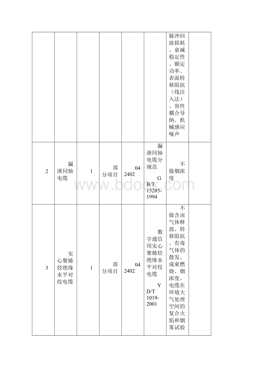 中国合格评定国家认可委员会Word文档格式.docx_第2页