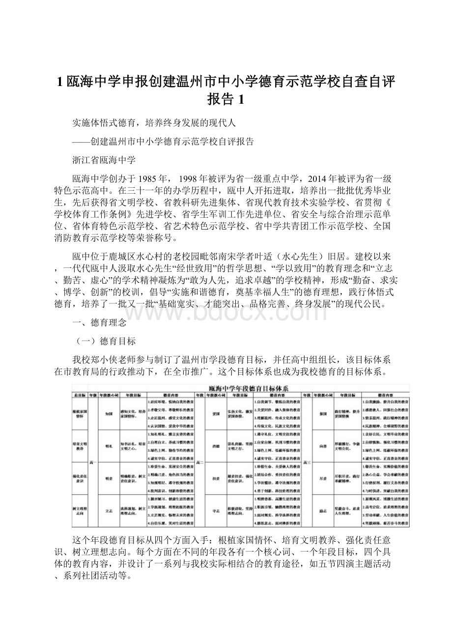 1瓯海中学申报创建温州市中小学德育示范学校自查自评报告1文档格式.docx_第1页