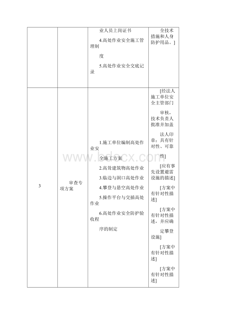 建筑施工高处作业安全监理管理细则Word文档格式.docx_第3页