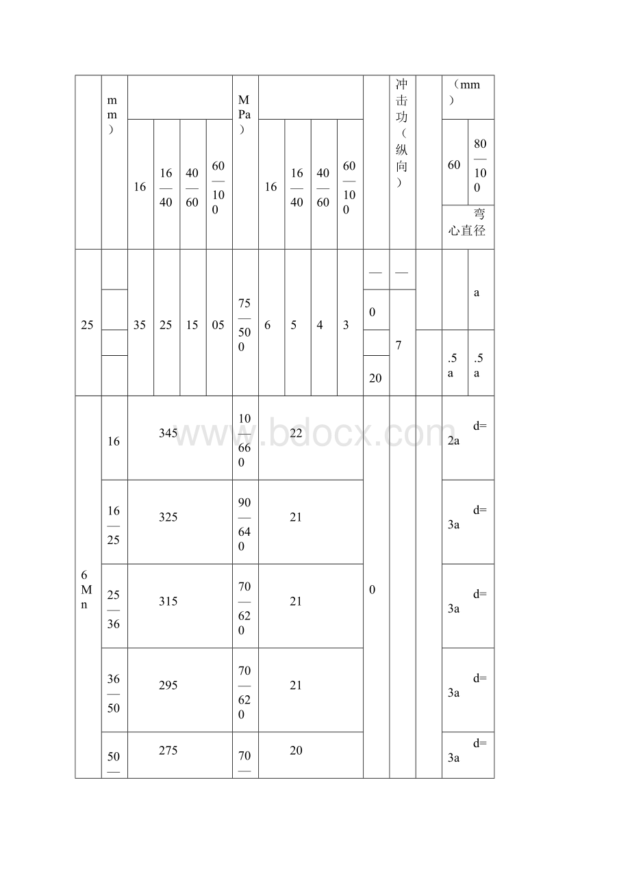 钢筋结构工程施工质量控制监理实施细则文档格式.docx_第3页