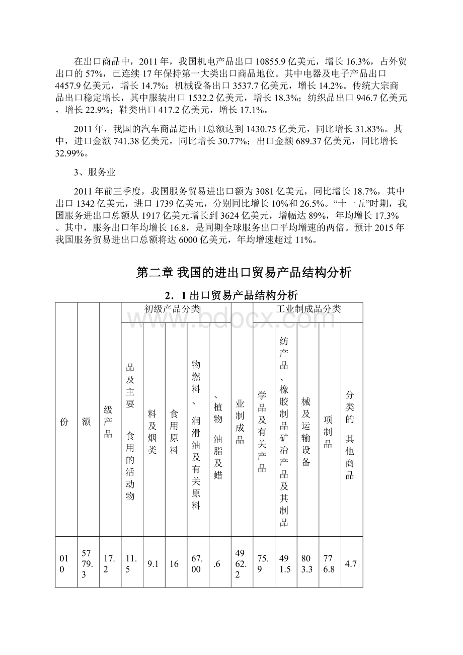 我国进出口贸易产品结构性分析.docx_第3页