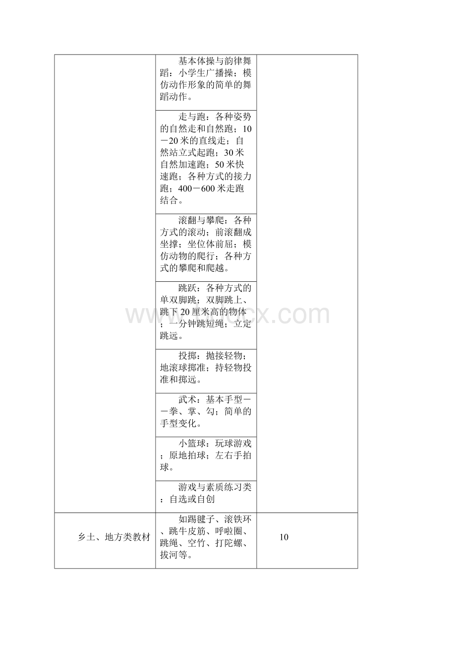 小学体育教学计划15年级全.docx_第2页