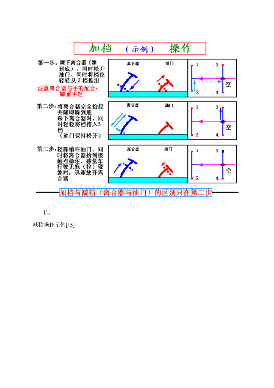 图解驾驶技巧.docx_第3页