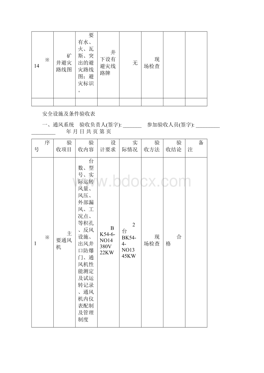 马平头煤矿工程安全验收表标准通用docWord文档格式.docx_第2页