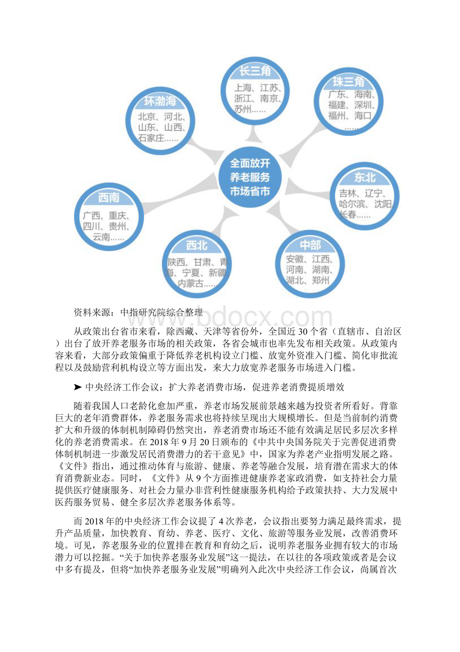 中国养老地产市场发展分析报告.docx_第3页