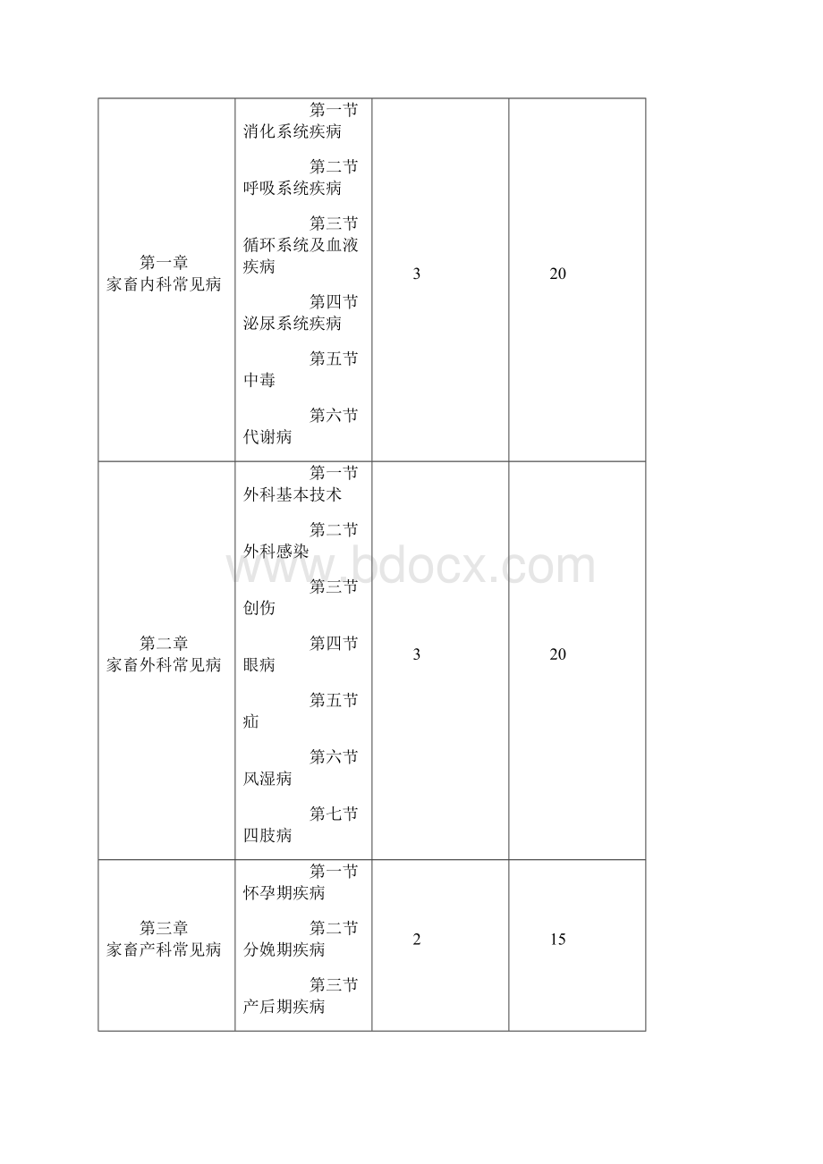 动物常见病防治课程教学大纲Word格式.docx_第2页