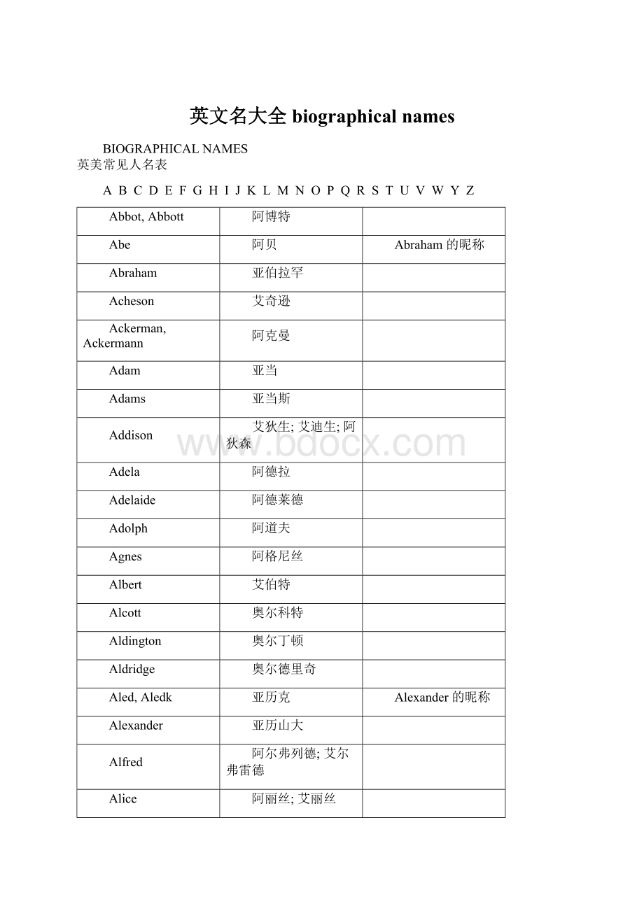 英文名大全biographical names.docx