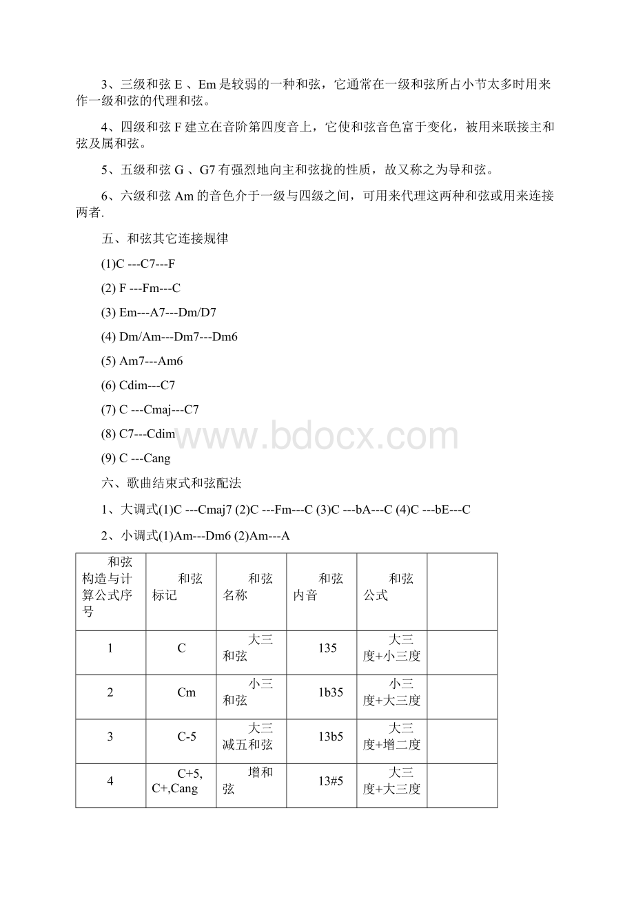 流行和弦知识Word文档下载推荐.docx_第2页