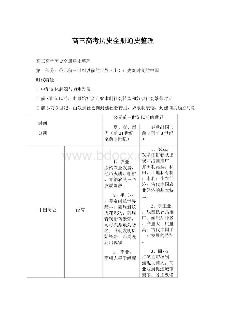 高三高考历史全册通史整理.docx