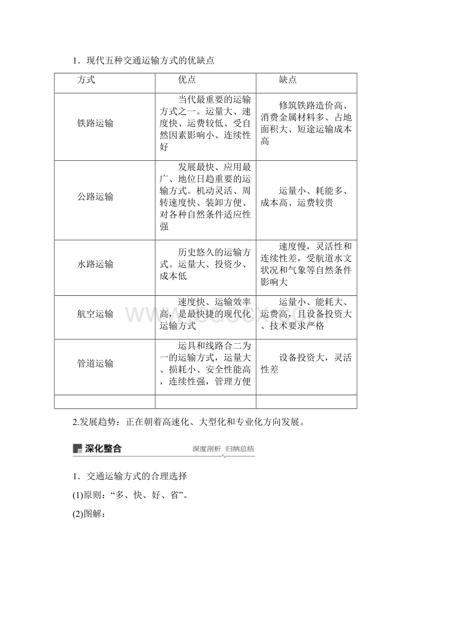 必修2第五章第24讲交通运输布局及其影响Word格式文档下载.docx_第2页