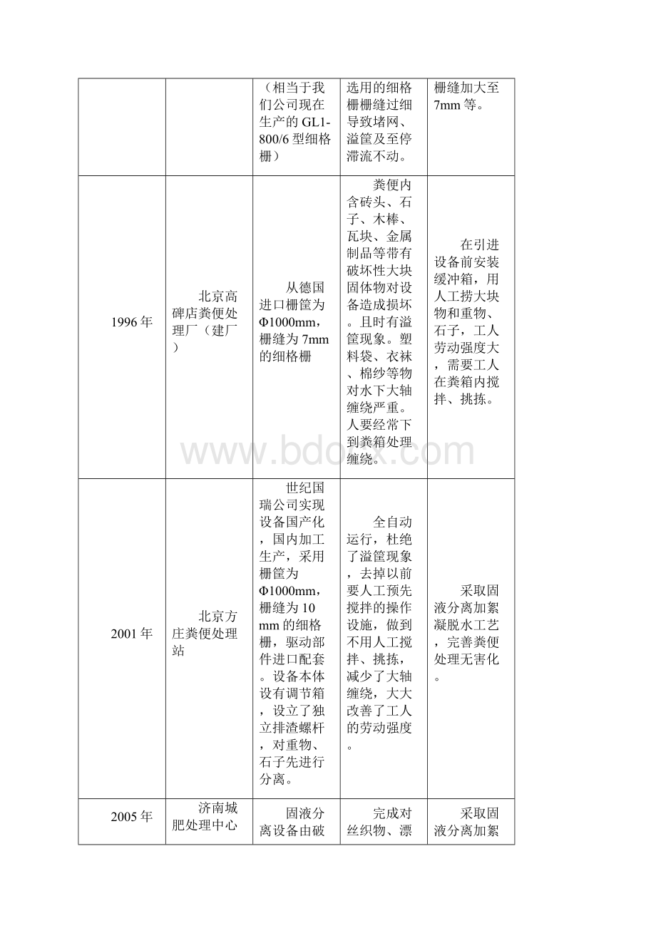 城市粪便无害化处理成套设备与工艺技术讲义全Word下载.docx_第3页