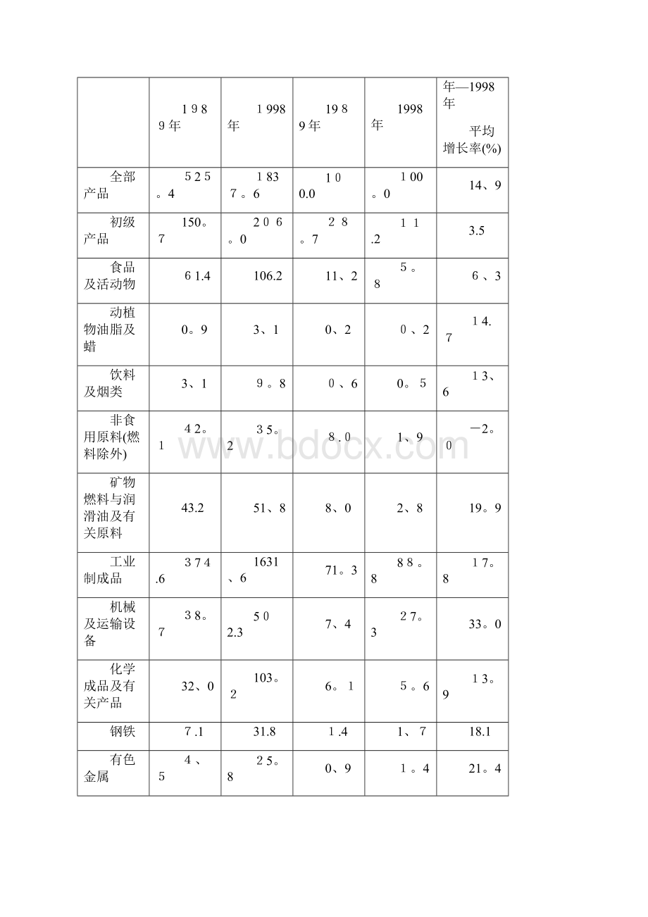 行测资料分析练习题及答案专题.docx_第3页