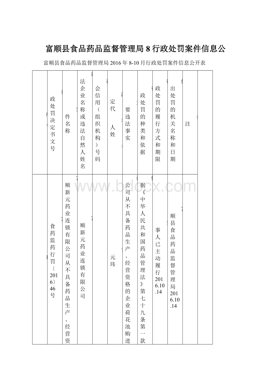 富顺县食品药品监督管理局8行政处罚案件信息公.docx