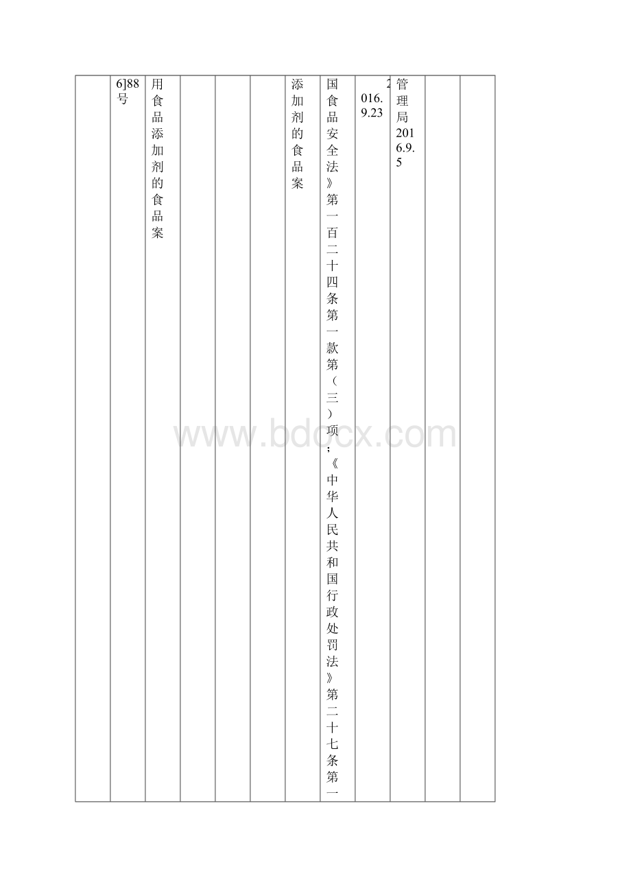 富顺县食品药品监督管理局8行政处罚案件信息公.docx_第3页