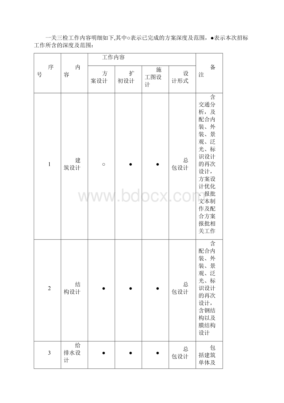 徐圩新区一关三检设计任务书Word下载.docx_第3页