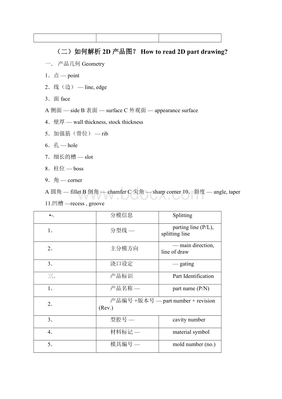 模具专业术语分析解析0309015201.docx_第2页