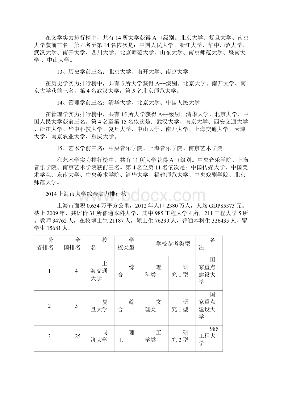 浙江大学排名Word文档格式.docx_第3页