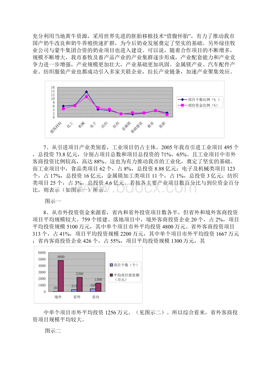 招商引资项目专题分析材料.docx_第3页