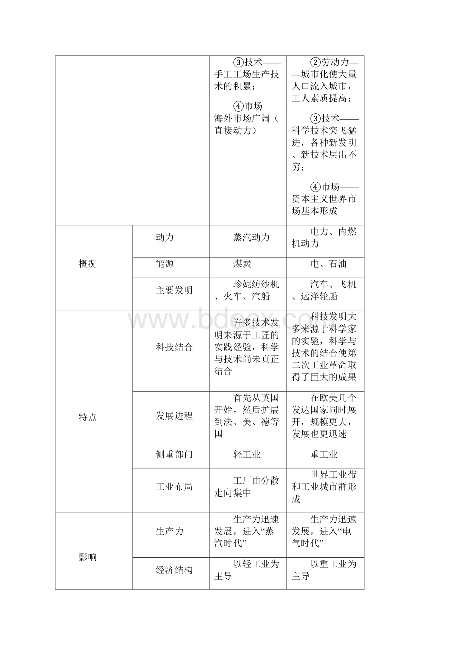 届一轮复习通用版专题28 两次工业革命学案.docx_第3页