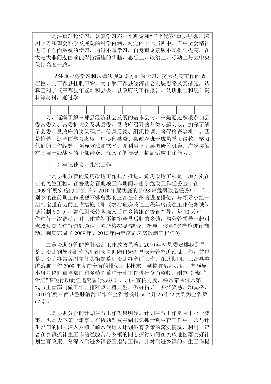 挂职参考资料干部总结鉴定表00001文档格式.docx_第2页