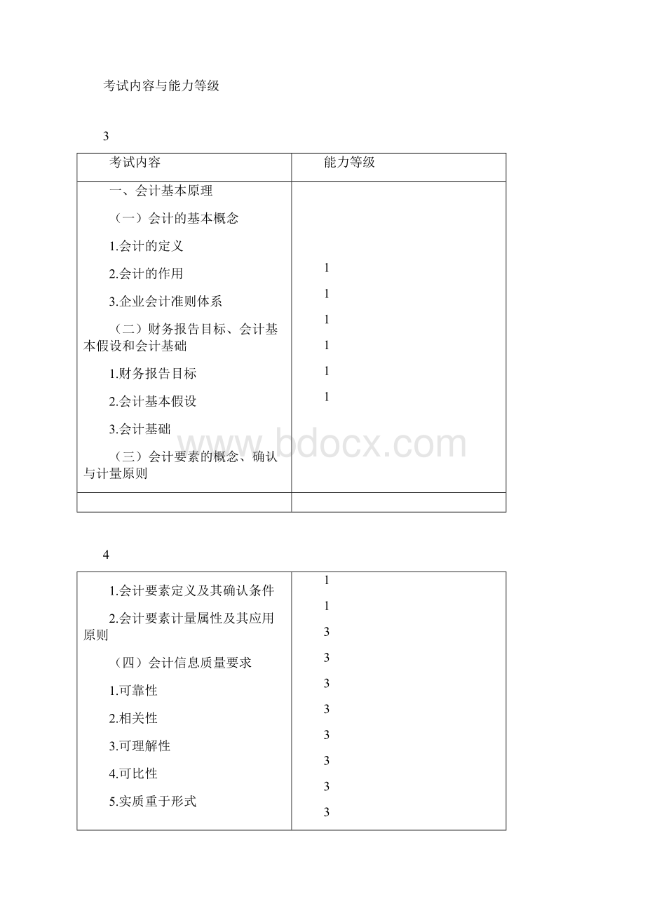 注册会计师全国统一考试大纲专业阶段考试Word文件下载.docx_第3页