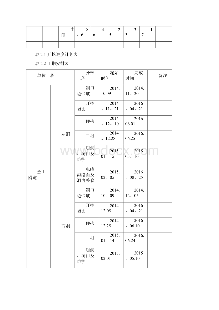 隧道洞身开挖专项施工方案完整内容+排版.docx_第2页