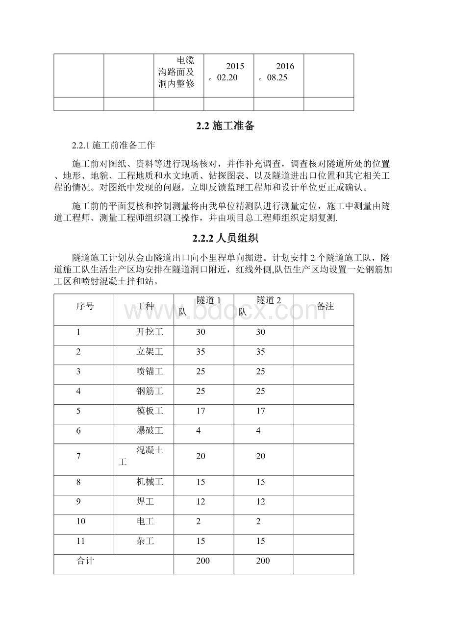 隧道洞身开挖专项施工方案完整内容+排版.docx_第3页