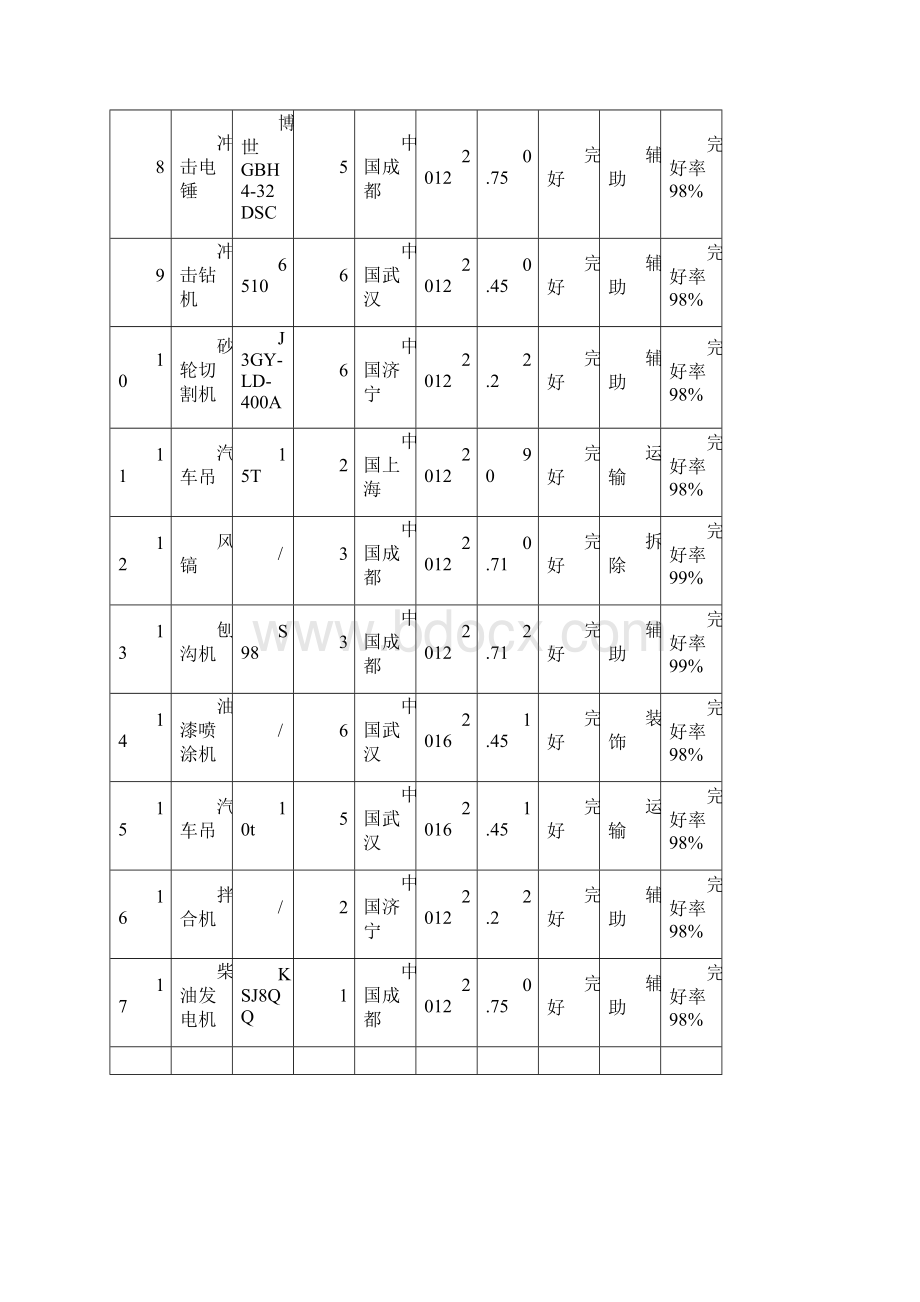 实验室改造工程施工格式化表图.docx_第2页