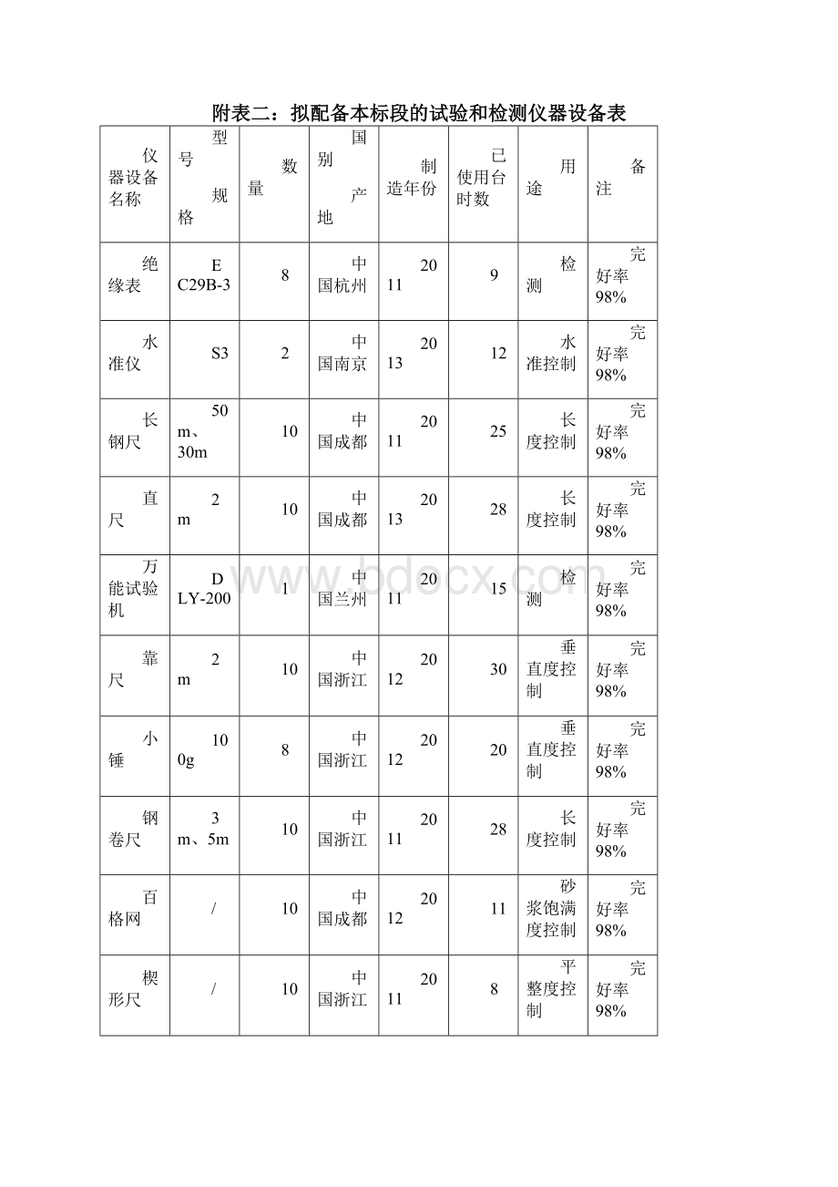 实验室改造工程施工格式化表图.docx_第3页