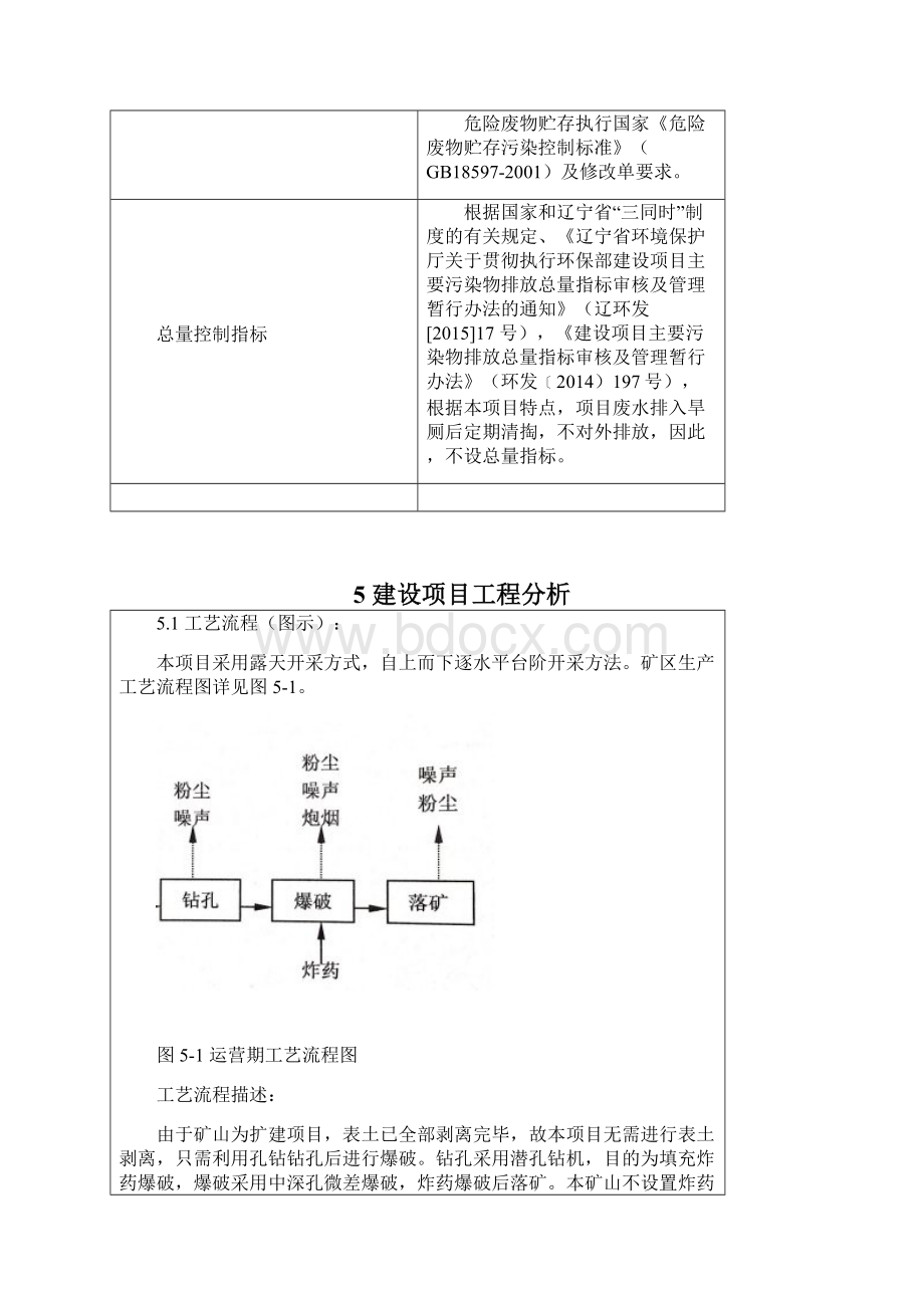 污染物排放标准.docx_第2页