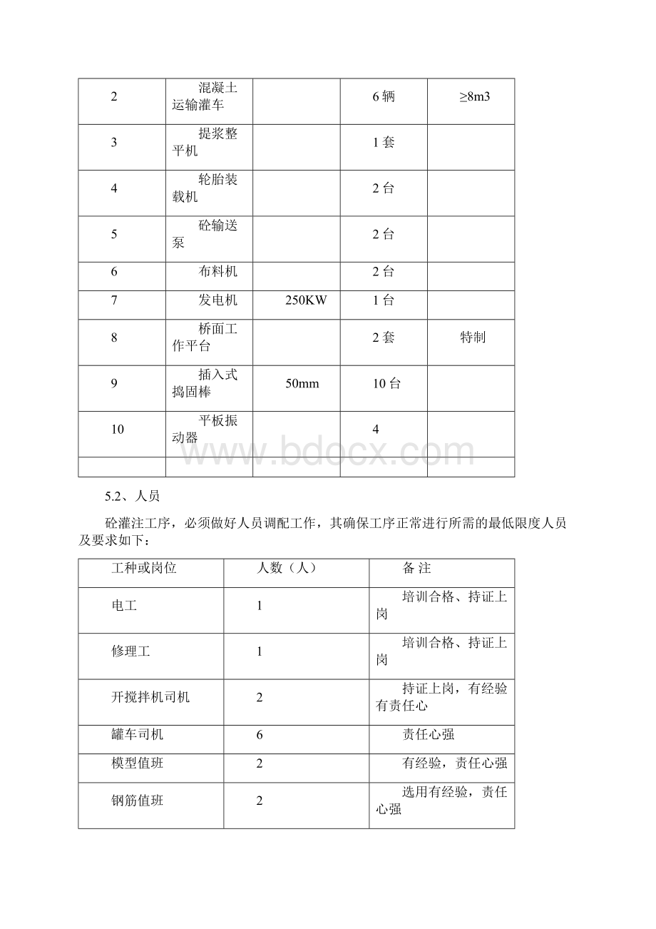 混凝土灌注作业指导书Word下载.docx_第2页