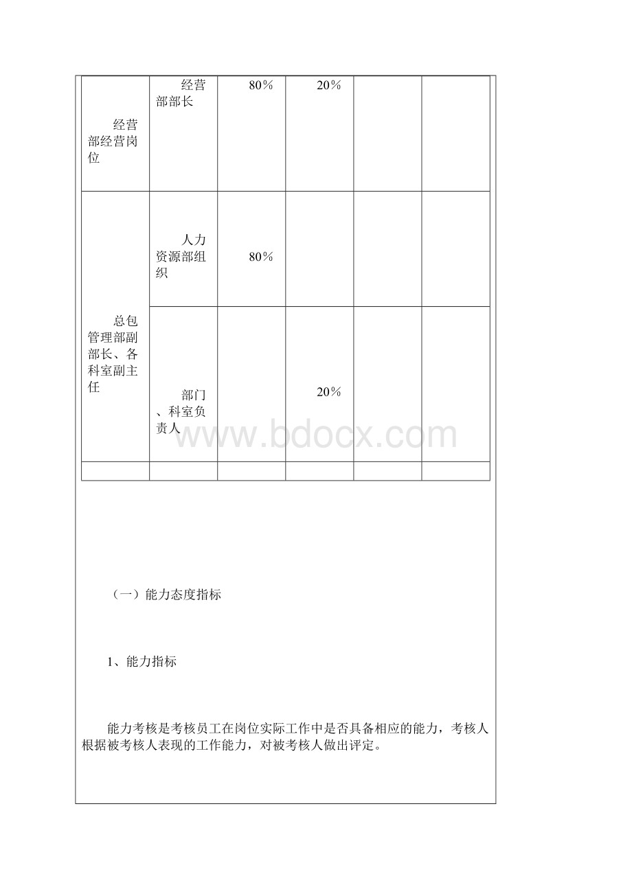 绩效考核四要素之绩效考核内容.docx_第3页