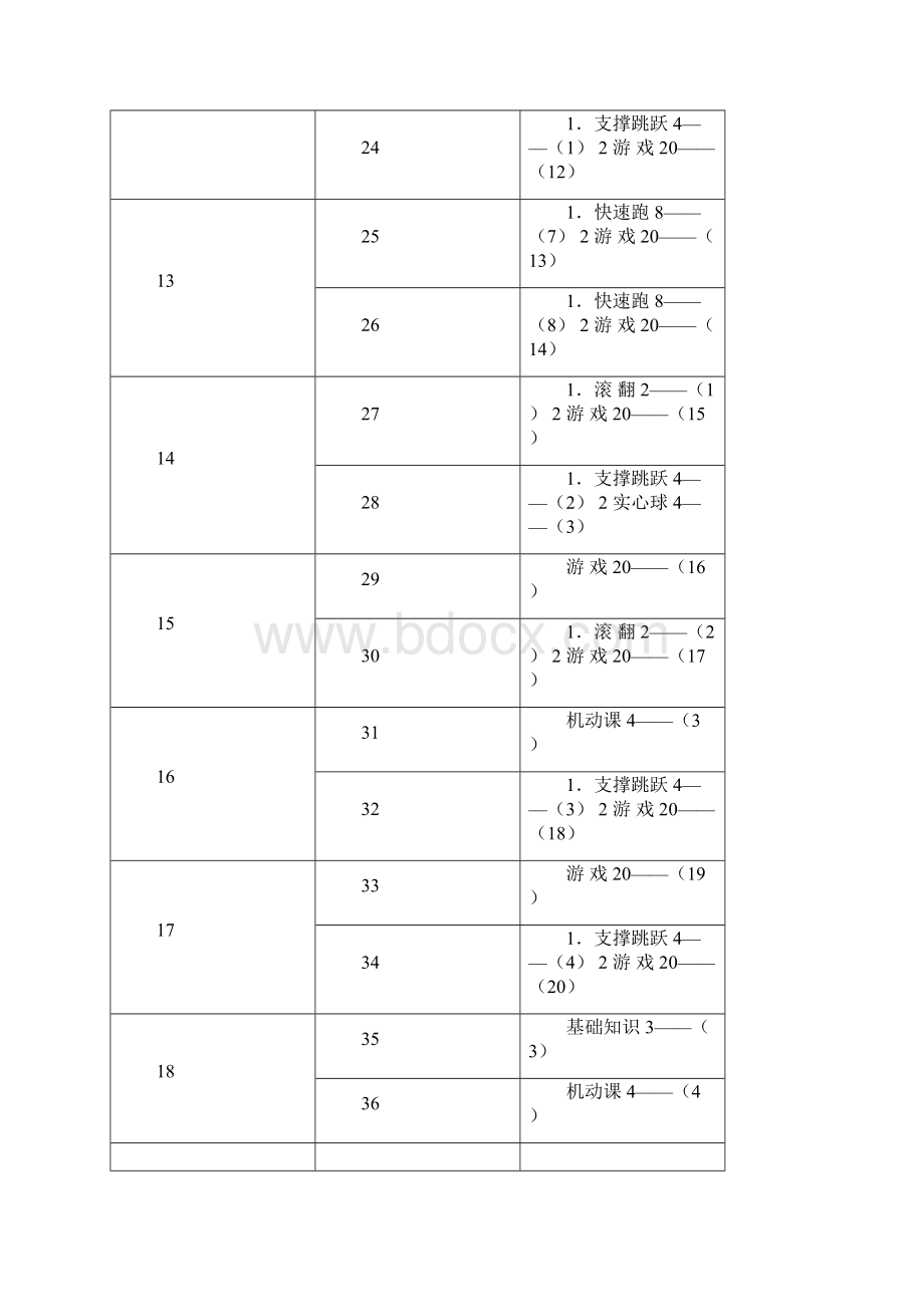 小学五年级下册体育课教案.docx_第3页