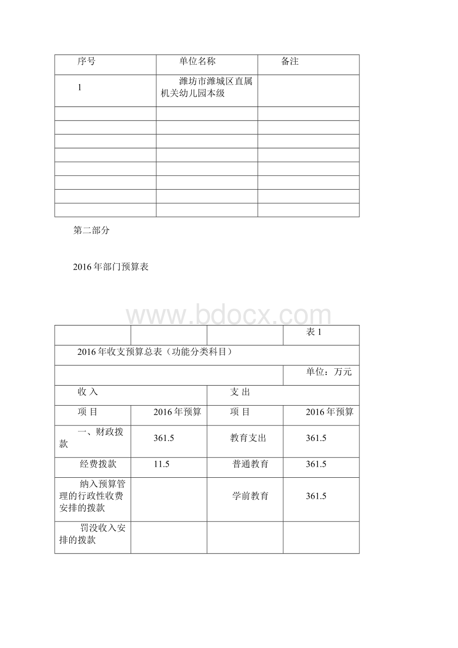 潍坊潍城区直属机关幼儿园部门预算Word文档下载推荐.docx_第3页